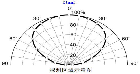 GS9208火焰探測(cè)器火焰探測(cè)器雷射范圍
